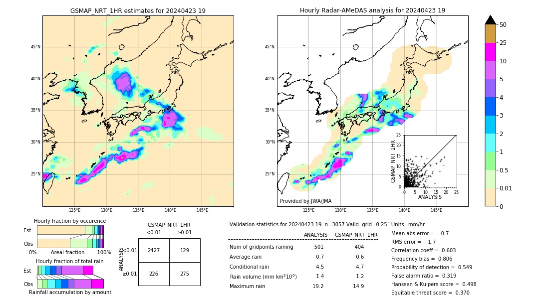 GSMaP NRT validation image. 2024/04/23 19