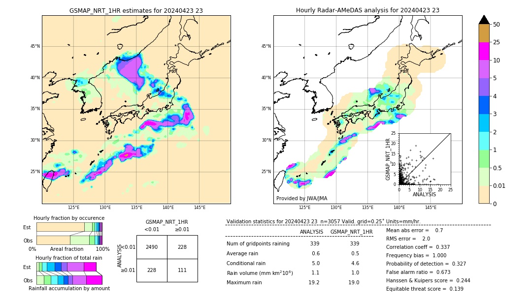 GSMaP NRT validation image. 2024/04/23 23