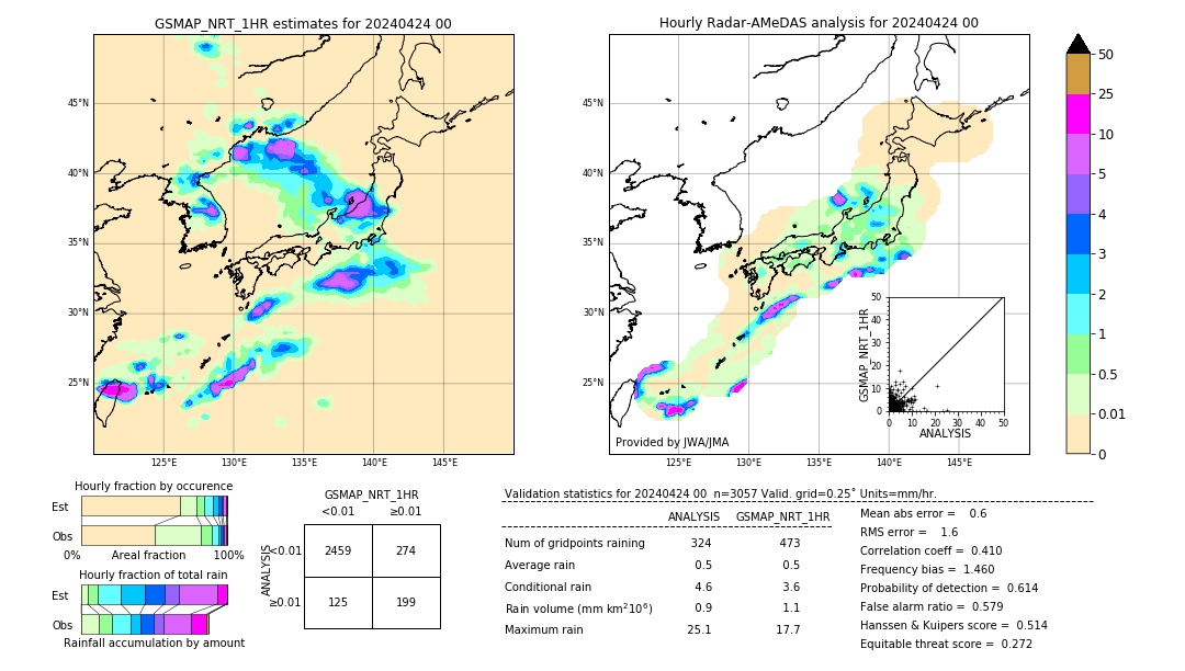 GSMaP NRT validation image. 2024/04/24 00