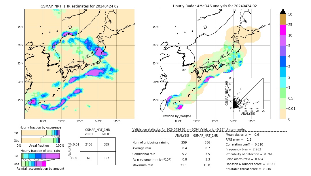 GSMaP NRT validation image. 2024/04/24 02