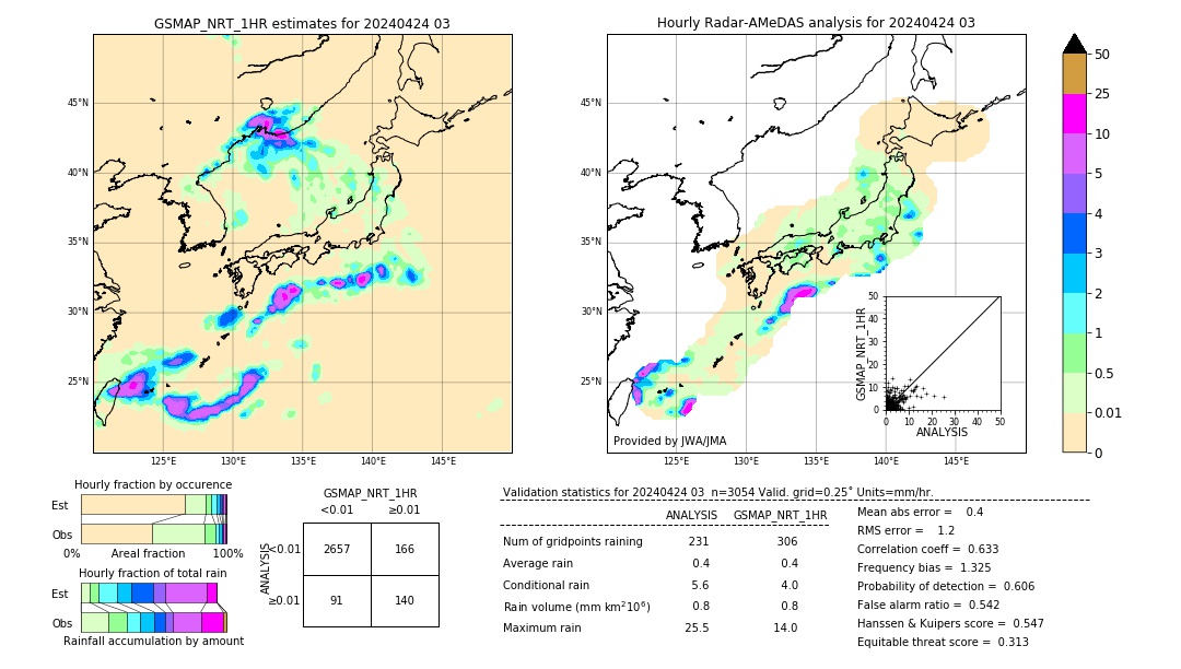 GSMaP NRT validation image. 2024/04/24 03