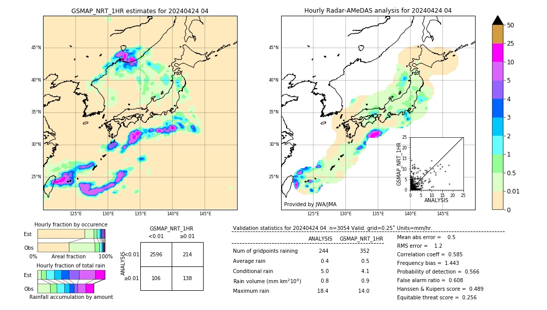 GSMaP NRT validation image. 2024/04/24 04