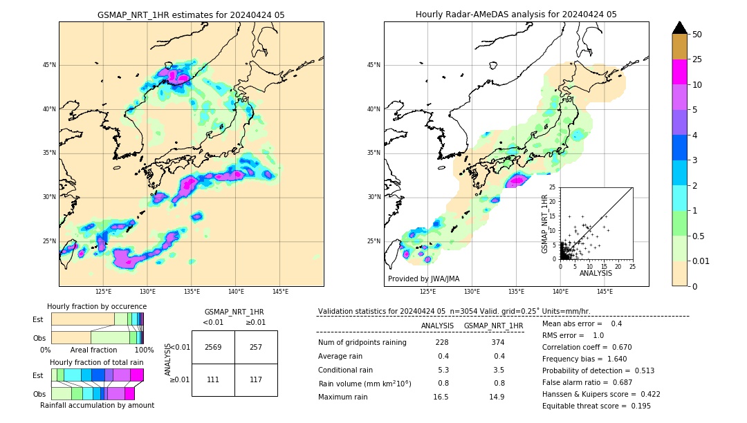 GSMaP NRT validation image. 2024/04/24 05