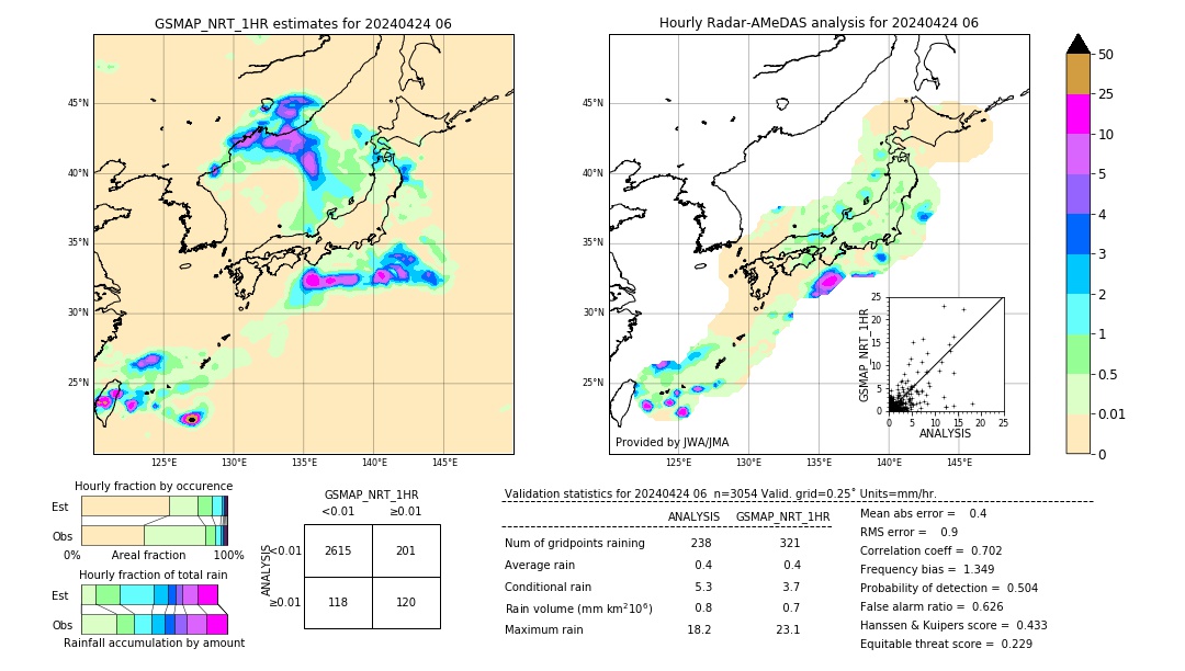 GSMaP NRT validation image. 2024/04/24 06