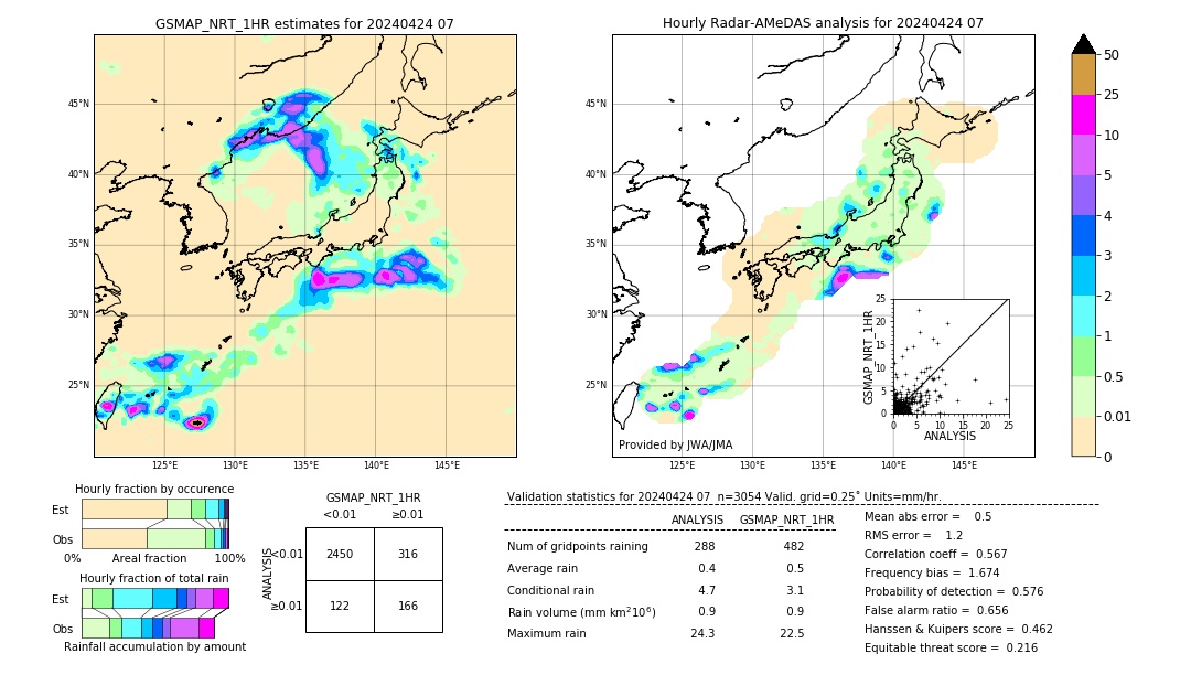 GSMaP NRT validation image. 2024/04/24 07