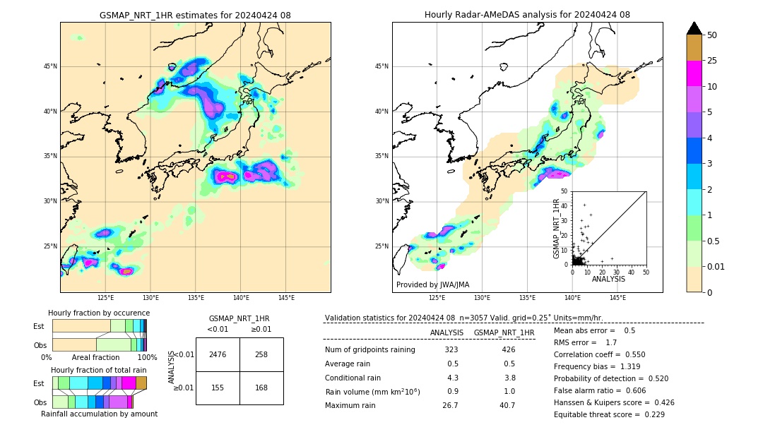 GSMaP NRT validation image. 2024/04/24 08