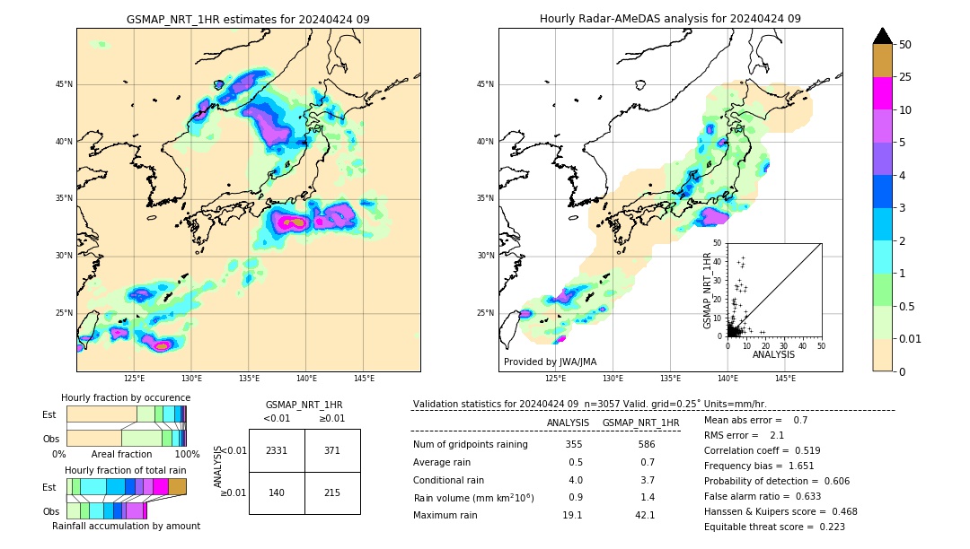 GSMaP NRT validation image. 2024/04/24 09