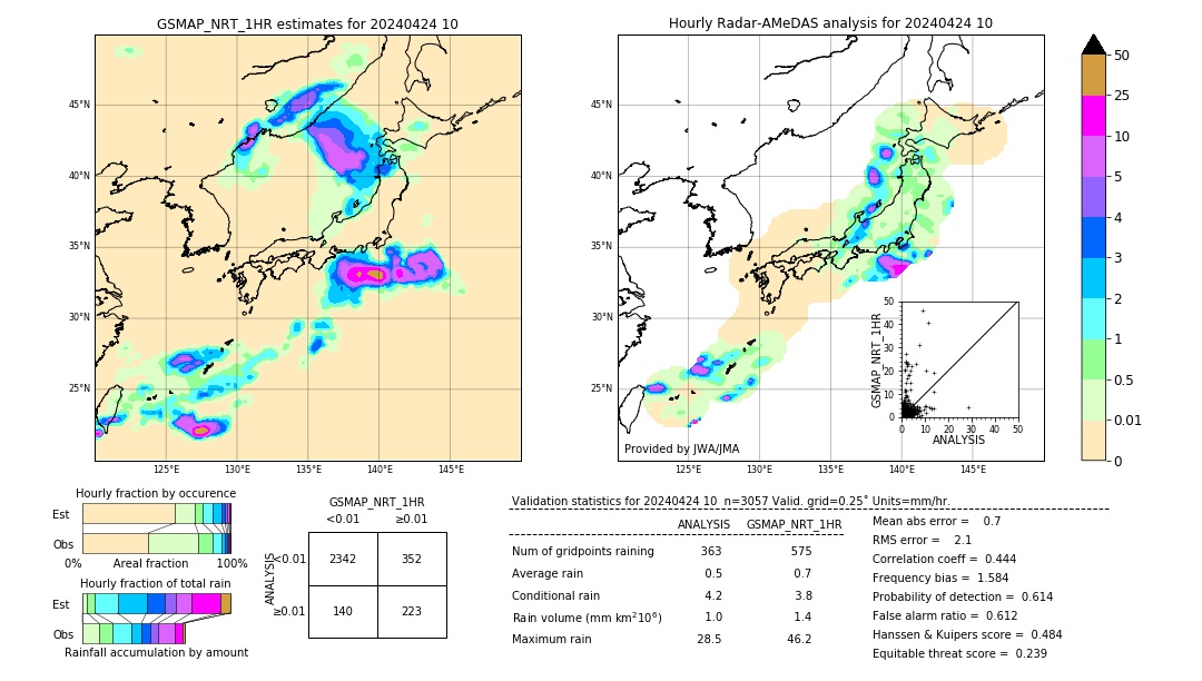 GSMaP NRT validation image. 2024/04/24 10