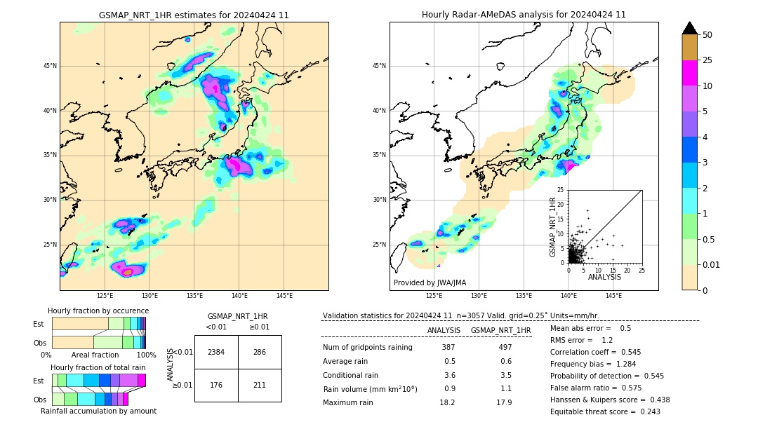 GSMaP NRT validation image. 2024/04/24 11