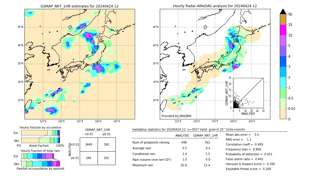 GSMaP NRT validation image. 2024/04/24 12