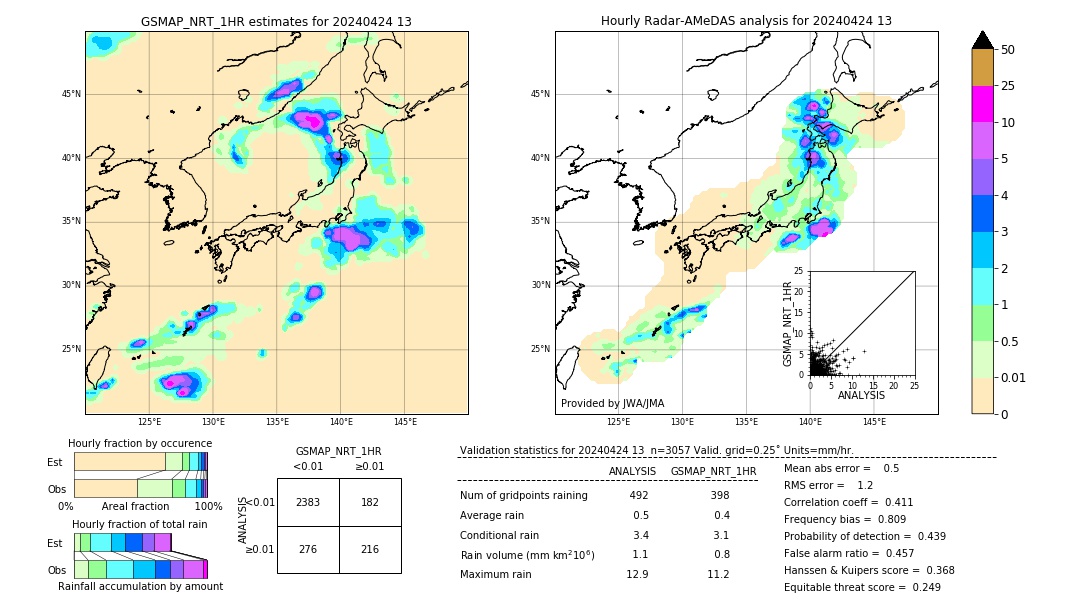 GSMaP NRT validation image. 2024/04/24 13