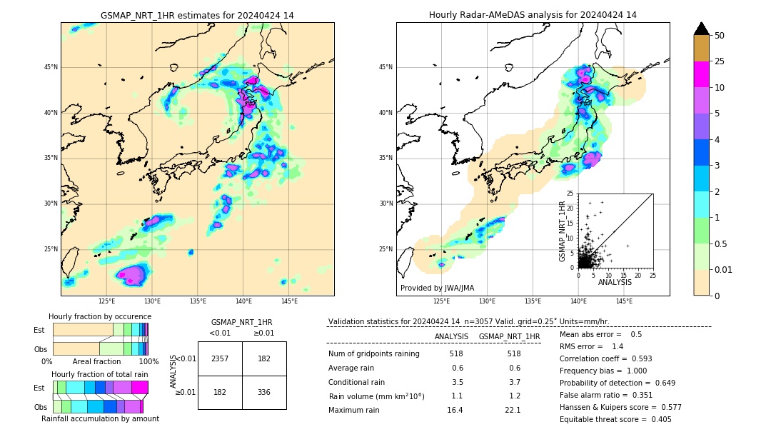 GSMaP NRT validation image. 2024/04/24 14