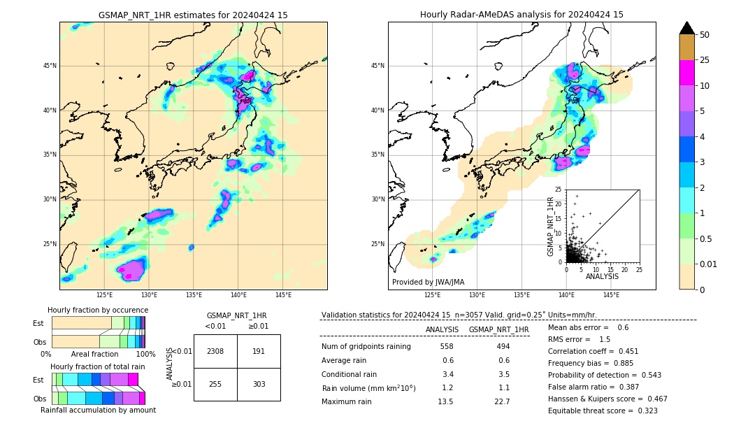 GSMaP NRT validation image. 2024/04/24 15