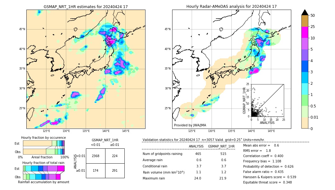 GSMaP NRT validation image. 2024/04/24 17