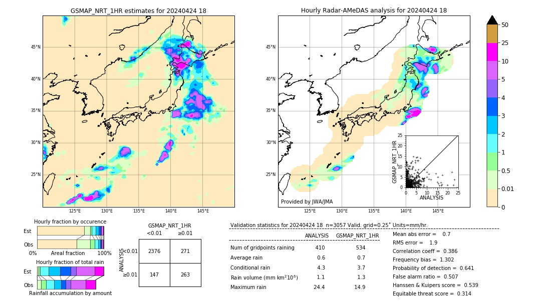 GSMaP NRT validation image. 2024/04/24 18