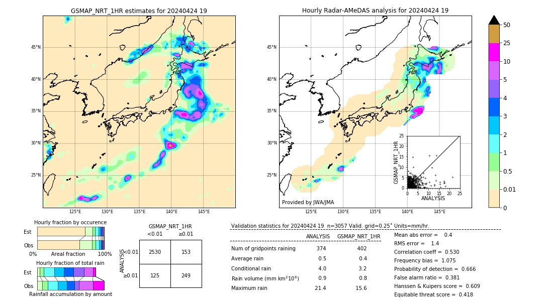 GSMaP NRT validation image. 2024/04/24 19