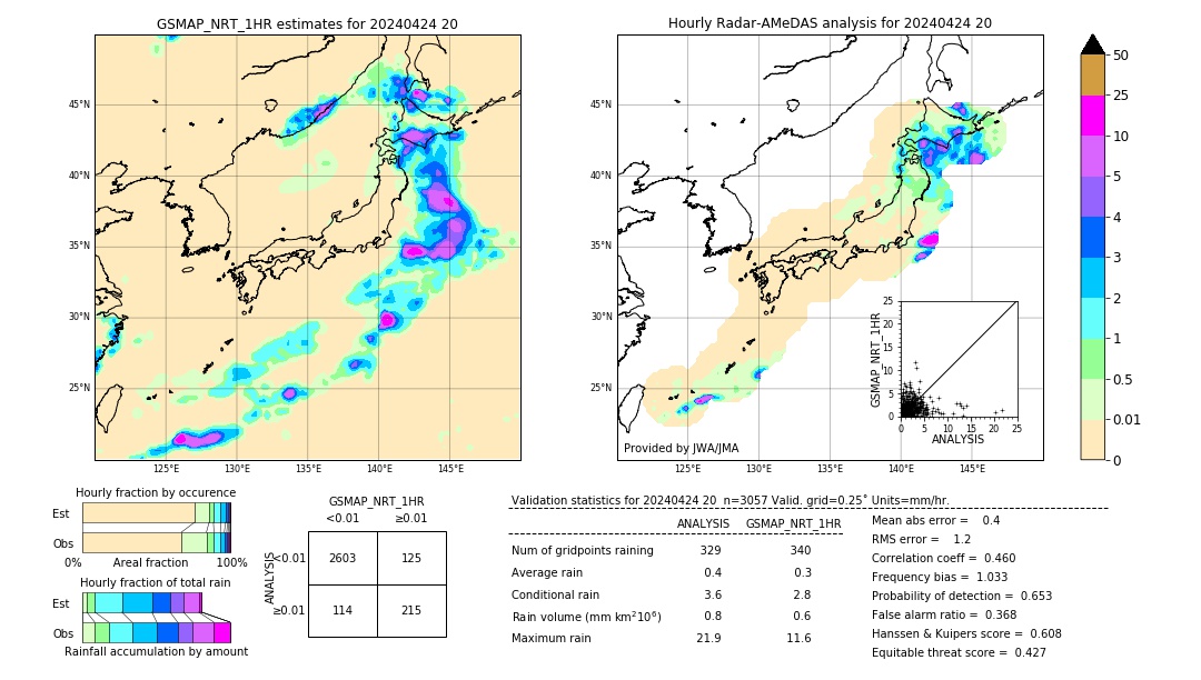 GSMaP NRT validation image. 2024/04/24 20