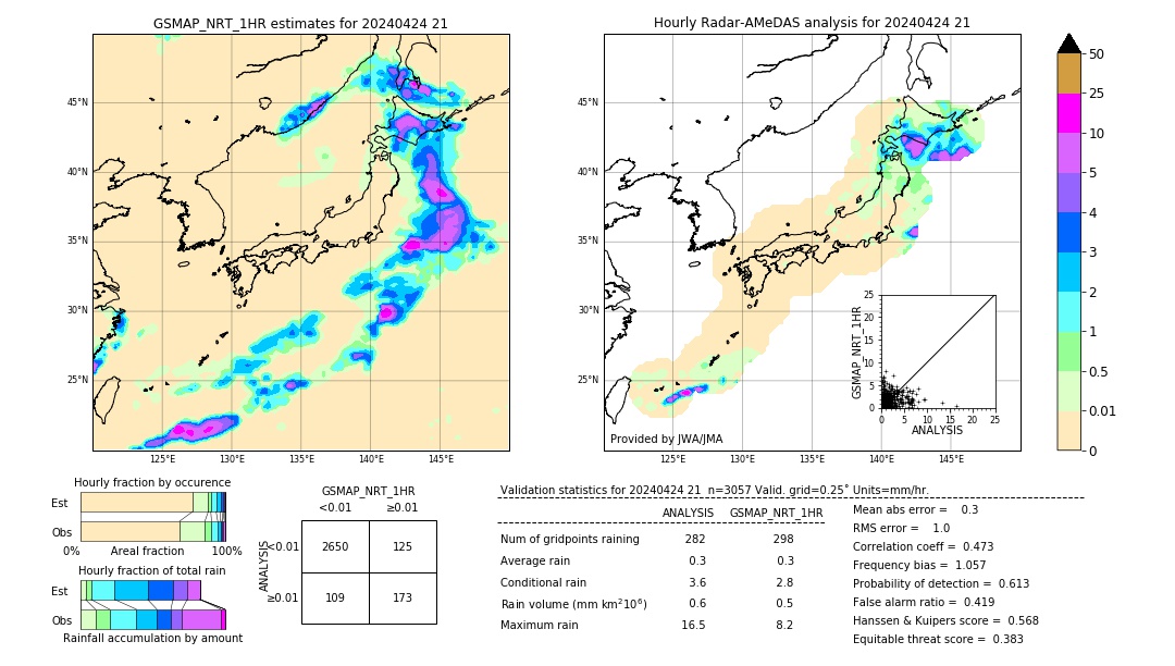 GSMaP NRT validation image. 2024/04/24 21