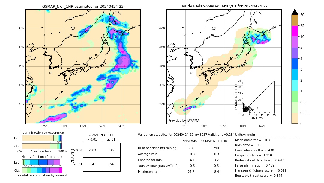 GSMaP NRT validation image. 2024/04/24 22