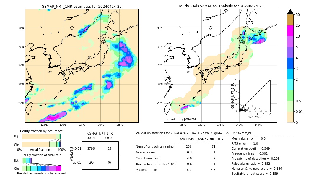 GSMaP NRT validation image. 2024/04/24 23