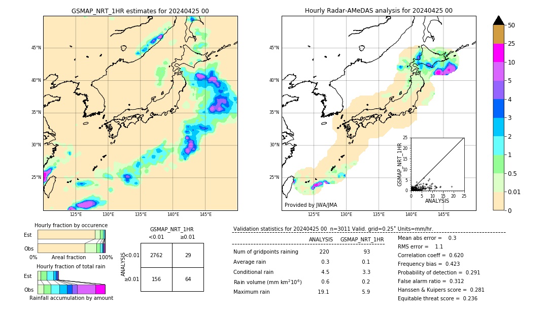 GSMaP NRT validation image. 2024/04/25 00