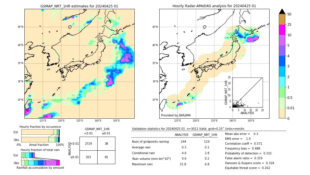 GSMaP NRT validation image. 2024/04/25 01