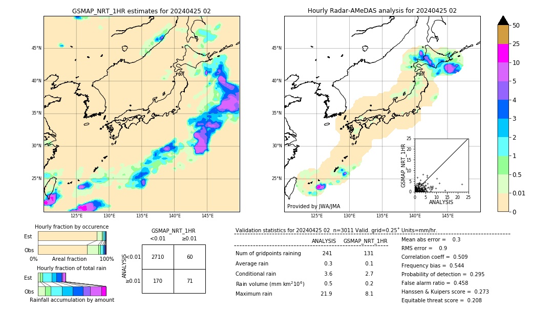 GSMaP NRT validation image. 2024/04/25 02