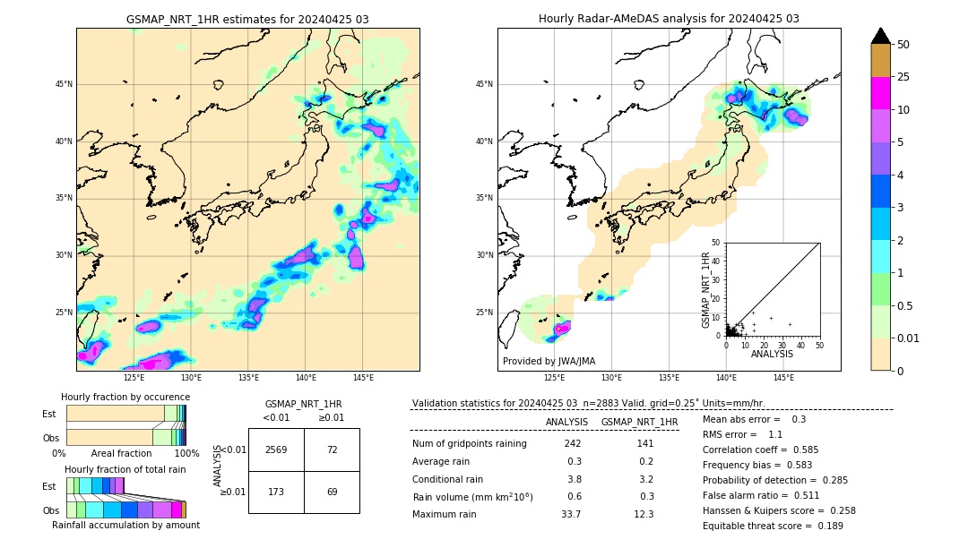 GSMaP NRT validation image. 2024/04/25 03