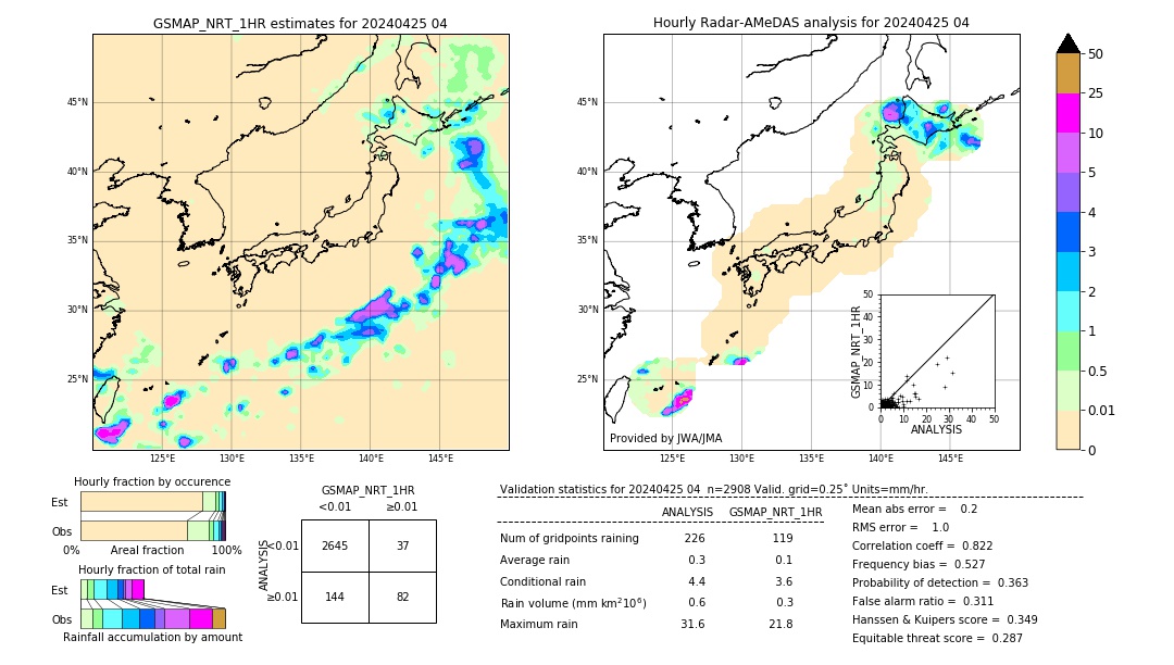 GSMaP NRT validation image. 2024/04/25 04