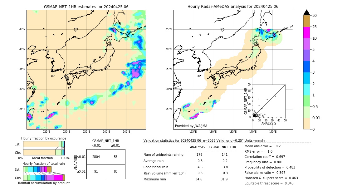 GSMaP NRT validation image. 2024/04/25 06