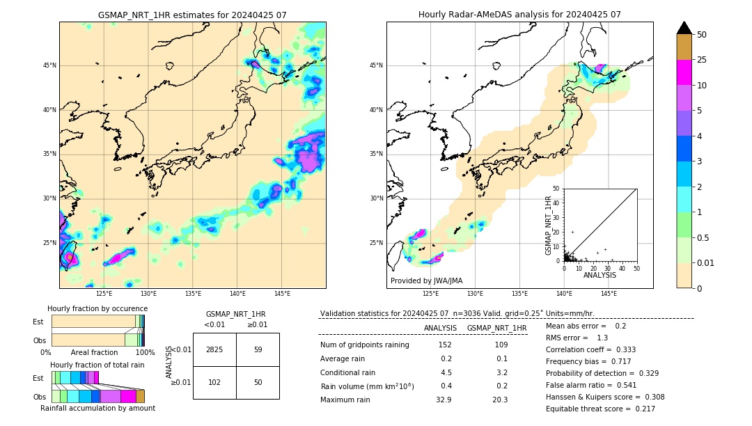 GSMaP NRT validation image. 2024/04/25 07