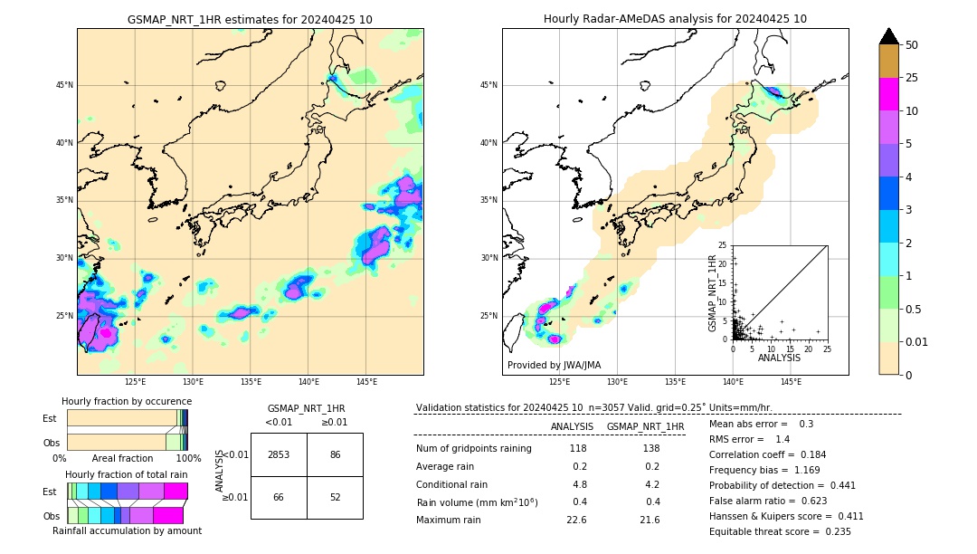 GSMaP NRT validation image. 2024/04/25 10