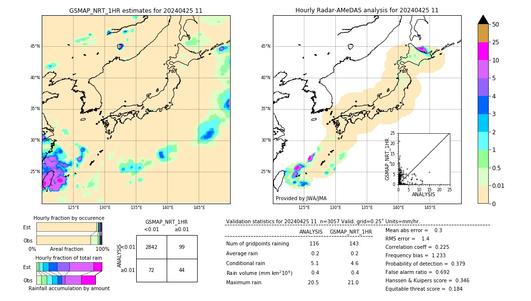 GSMaP NRT validation image. 2024/04/25 11