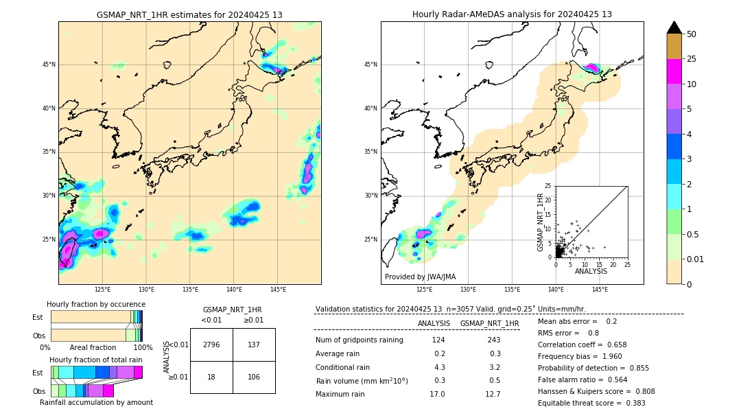 GSMaP NRT validation image. 2024/04/25 13