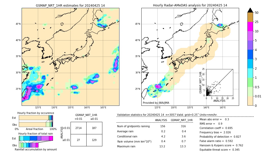 GSMaP NRT validation image. 2024/04/25 14