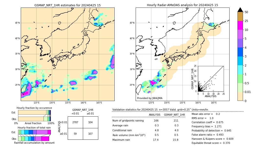 GSMaP NRT validation image. 2024/04/25 15