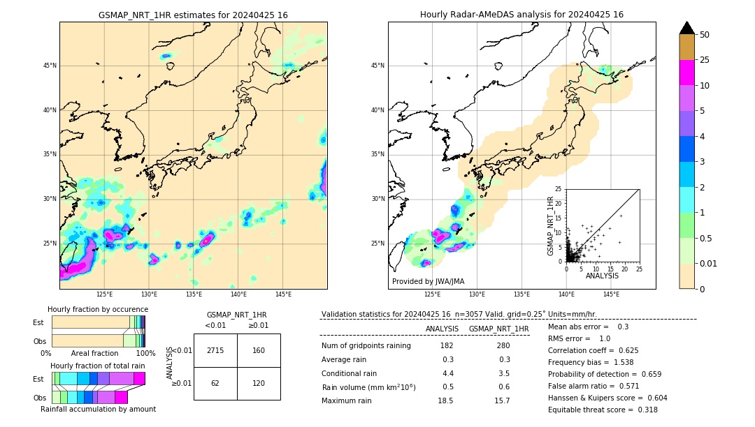 GSMaP NRT validation image. 2024/04/25 16