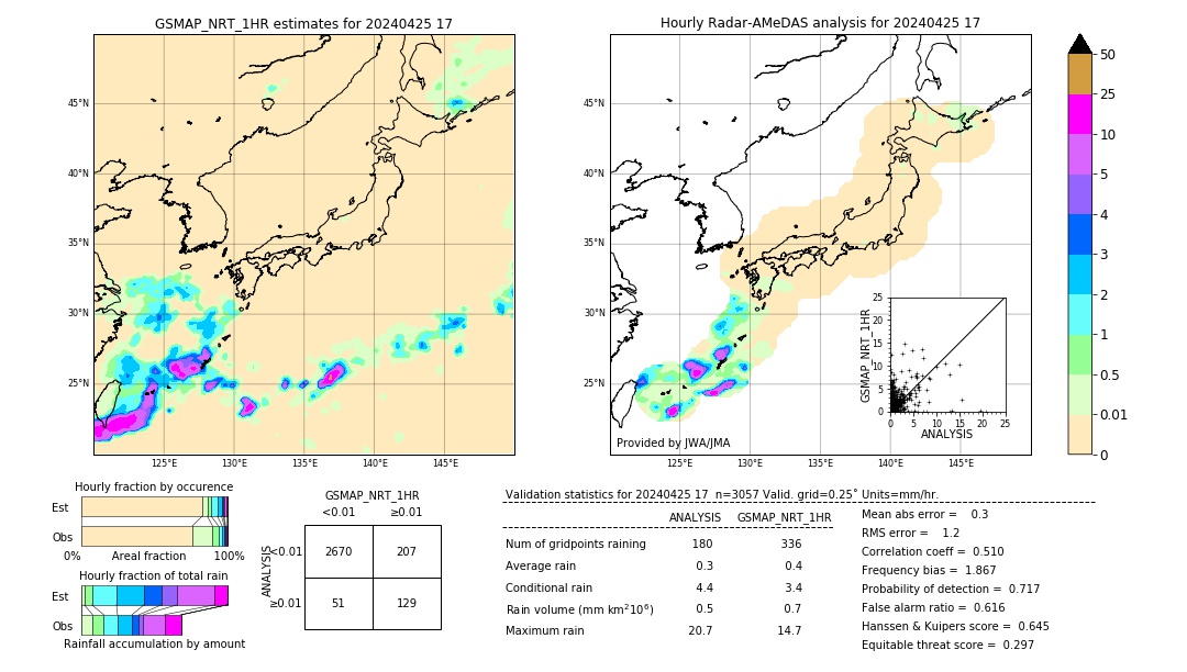 GSMaP NRT validation image. 2024/04/25 17