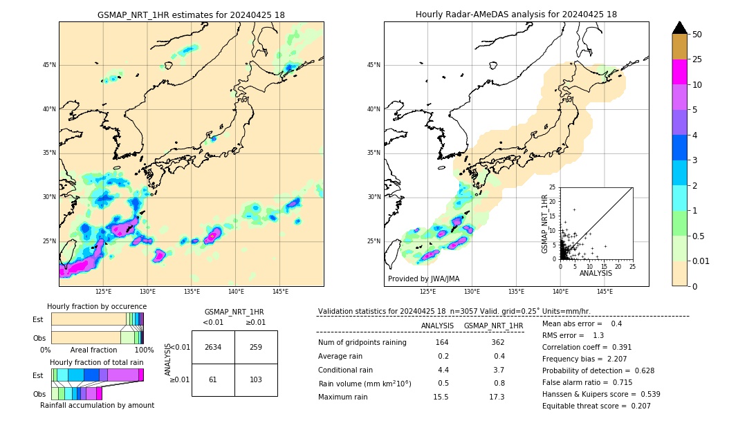 GSMaP NRT validation image. 2024/04/25 18