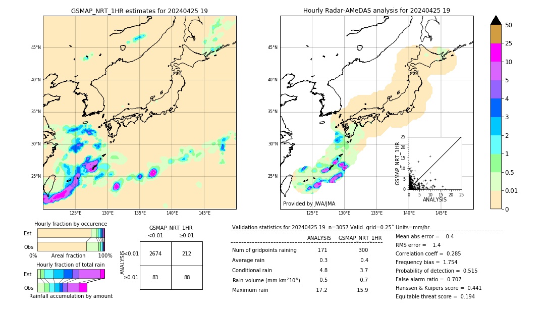 GSMaP NRT validation image. 2024/04/25 19