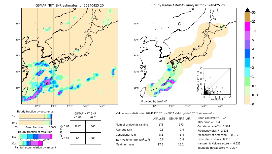 GSMaP NRT validation image. 2024/04/25 20