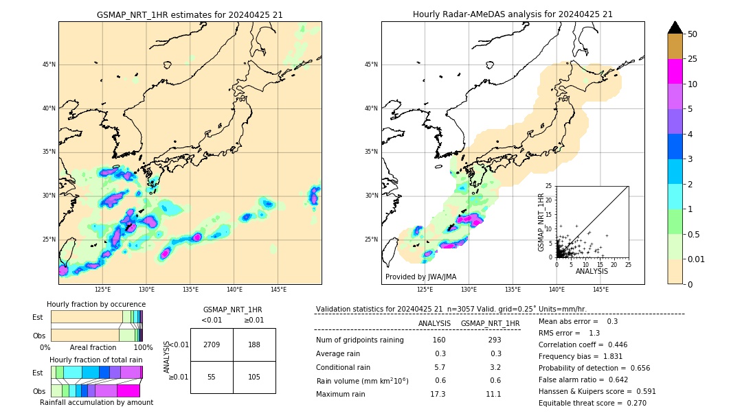 GSMaP NRT validation image. 2024/04/25 21