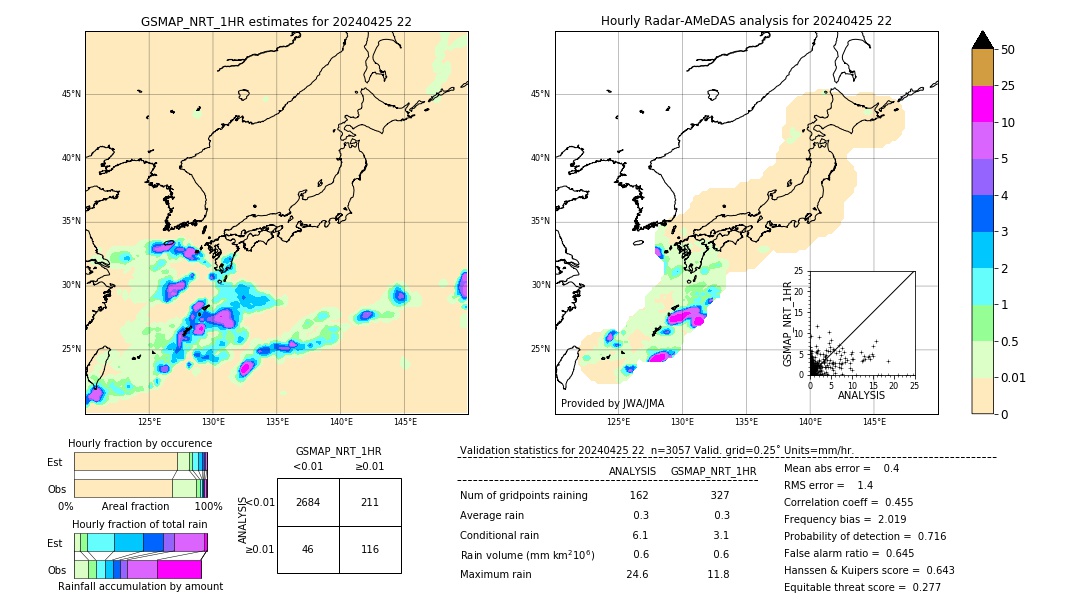 GSMaP NRT validation image. 2024/04/25 22