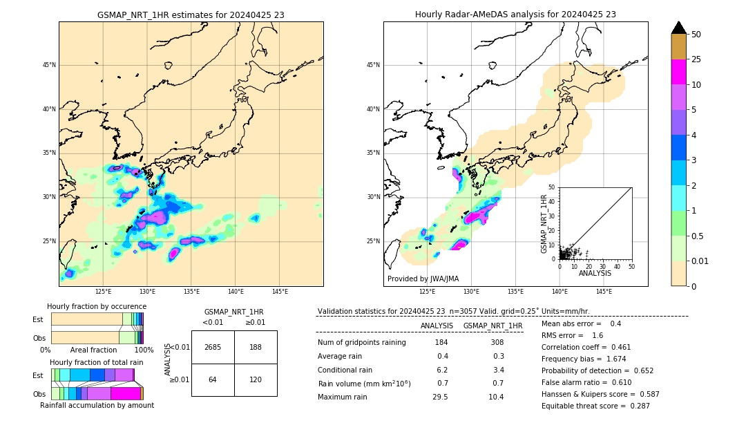 GSMaP NRT validation image. 2024/04/25 23