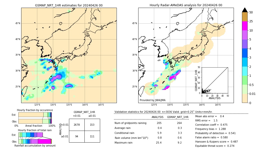 GSMaP NRT validation image. 2024/04/26 00