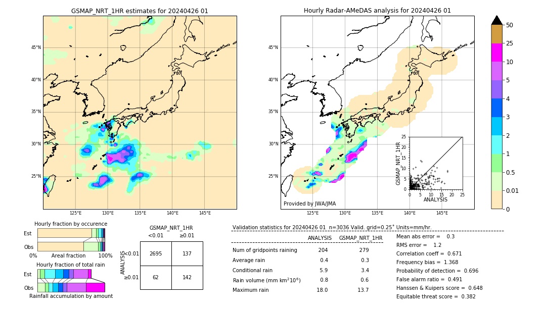 GSMaP NRT validation image. 2024/04/26 01