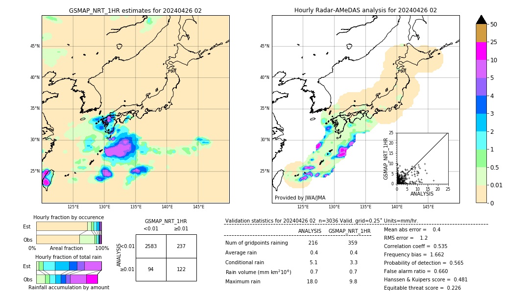 GSMaP NRT validation image. 2024/04/26 02