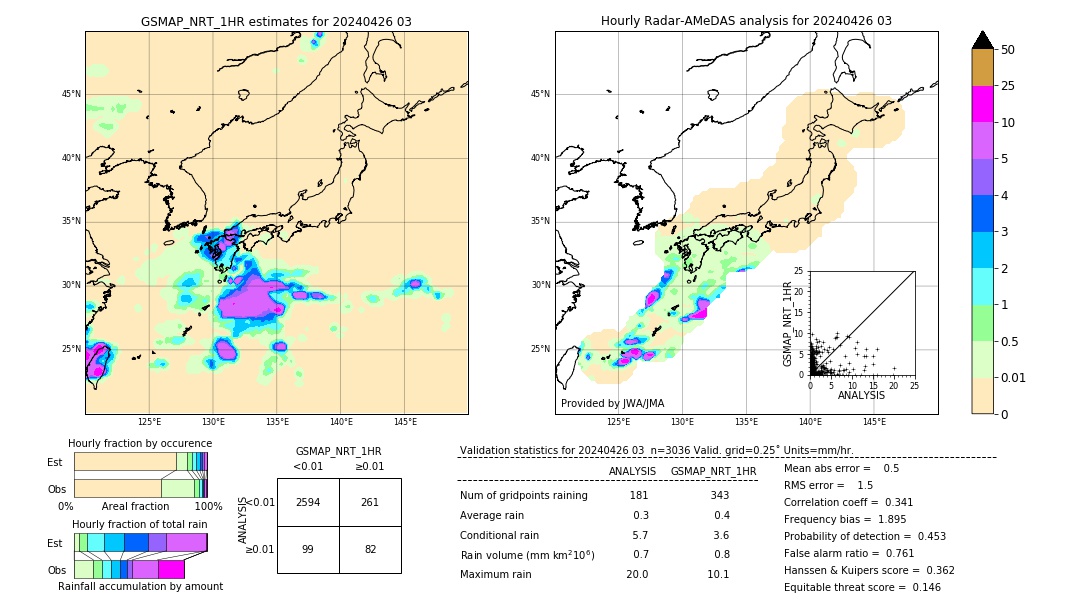 GSMaP NRT validation image. 2024/04/26 03