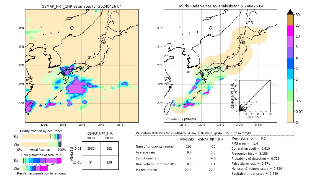 GSMaP NRT validation image. 2024/04/26 04