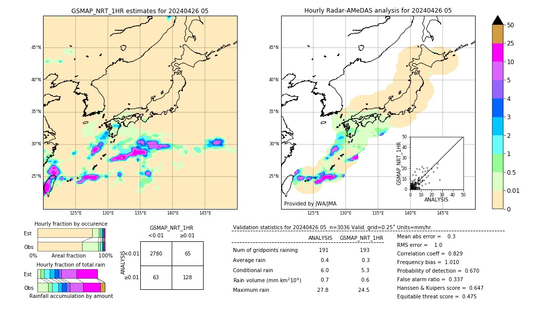 GSMaP NRT validation image. 2024/04/26 05